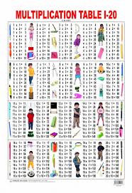 13 Reasonable Multiplication Chart That Goes To 54