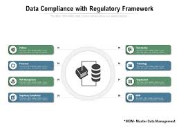 data compliance with regulatory