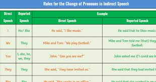 Changes Of Pronouns In Reported Speech Rules Examples 7