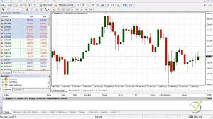 Candlestick Chart Chart Types And Time Frames Ea Forex