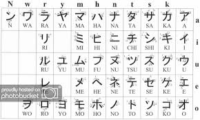 Katakana Lessons Tes Teach