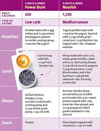 The 2 Day Diabetes Diet What To Eat To Lose Weight