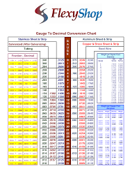 Print Decimal Chart Gauge To Decimal Conversion Chart