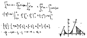 Finding The Definite Integral Of The Shaded Regions