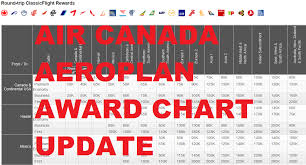 Air Canada Aeroplan Award Chart Update March 17 2015