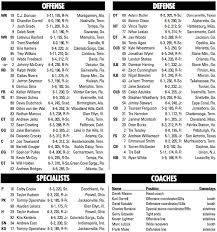 Vanderbilt Football Depth Chart Vs Missouri Still No