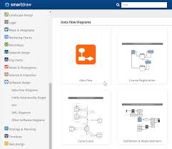 Data Flow Diagram Software Free Dfd Templates Try Smartdraw
