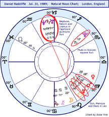 Astrology Horoscope Daniel Radcliffe 2 Ns Chart Stariq Com