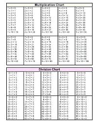 Time Table 1 To 12 Time Table Chart 1 Printable Timetable