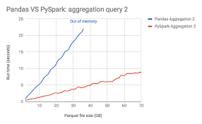 know about apache spark using pyspark