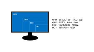 However, when you decide on a size, you should also think about the resolution of the monitor—that is, how many pixels it displays (and thus how sharp the image is). Everything You Need To Know About Gaming Monitors Intel