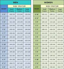 Male Height Weight Online Charts Collection