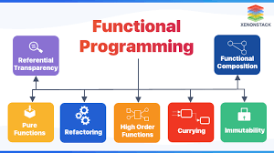 what is functional programming a quick