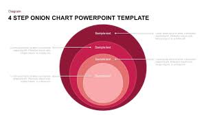 4 Steps Onion Diagram Template For Powerpoint Keynote
