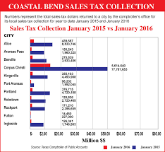 January 2016 Sales Tax Chart