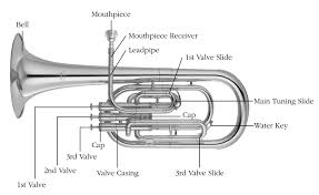 Yamaha Yah203 Eb Tenor Horn