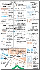 63 Explanatory Jeppesen Airport Chart Legend