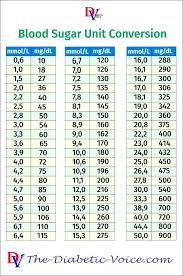 Scientific Normal Diabetes Chart Normal Blood Glucose Level