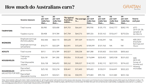 tax reform in australia an impossible