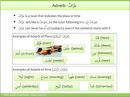 An adverb phrase that answers the question when? Adverbs Understand Arabic Com