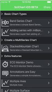 Ios Chart Examples Fast Native Chart Controls For Wpf