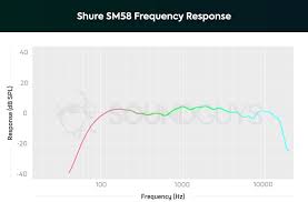 Shure Sm58 Microphone Review Soundguys