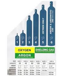 Oxygen Welding Tank Sizes Chart Www Bedowntowndaytona Com