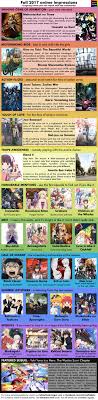 Fall 2017 Seasonal Anime Chart Gifs Anime Manga Anime