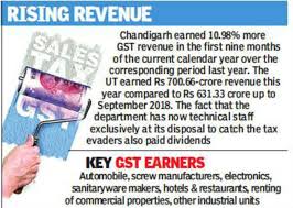 At 89 67 Chandigarh Tops Gst Chart In Country Chandigarh