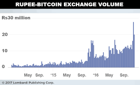 Bitcoin Exchange Rate Congecko Litecoin Value 2020 Cyd