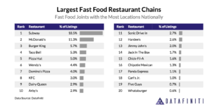 america s fast food habits all about
