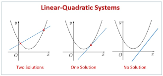 Quadratic And Linear Equation