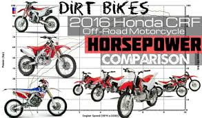 2016 Honda Crf Dirt Bike Motorcycle Horsepower Rating