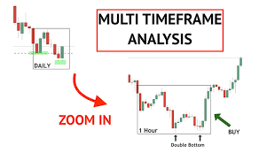 the best time frame in forex and