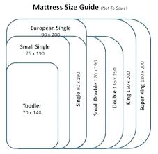 Bed Sizes Chart Us Ourwolfden Com