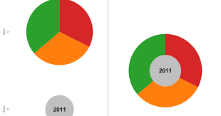 Vizible Difference Labeling Inside Pie Chart
