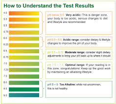Punctual Urine Test Normal Values Chart Urine Test Normal