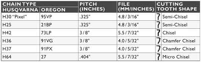 Modern Contemporary Chainsaw File Size Chart Blogit Top