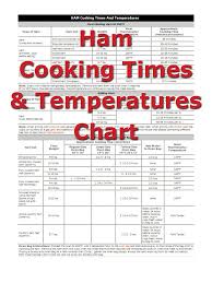 After 20 minutes, reduce the oven heat to 325f. Beef Cooking Times How To Cooking Tips Recipetips Com