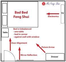 Position Your Bed For Good Feng Shui