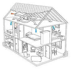central air conditioner how to