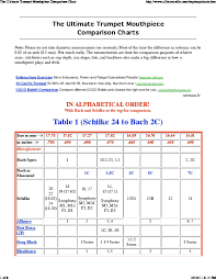 The Ultimate Trumpet Mouthpiece Comparison Chart 9n0kroo1wp4v