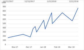 How To Position Month And Year Between Chart Tick Marks