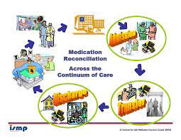 Medication Reconciliation Importance in Health Care setting.