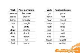 Image result for past participle