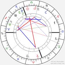 Zac Efron Birth Chart Horoscope Date Of Birth Astro