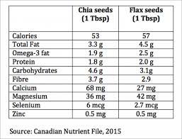 chia seeds versus flax seeds