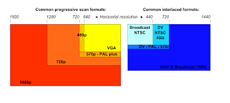 File Resolution Chart Svg Wikimedia Commons
