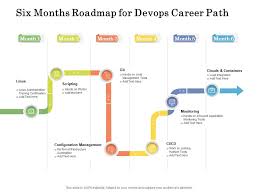 roadmap for devops career path