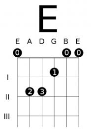 8 Essential Open Chords And How To Use Them Deft Digits